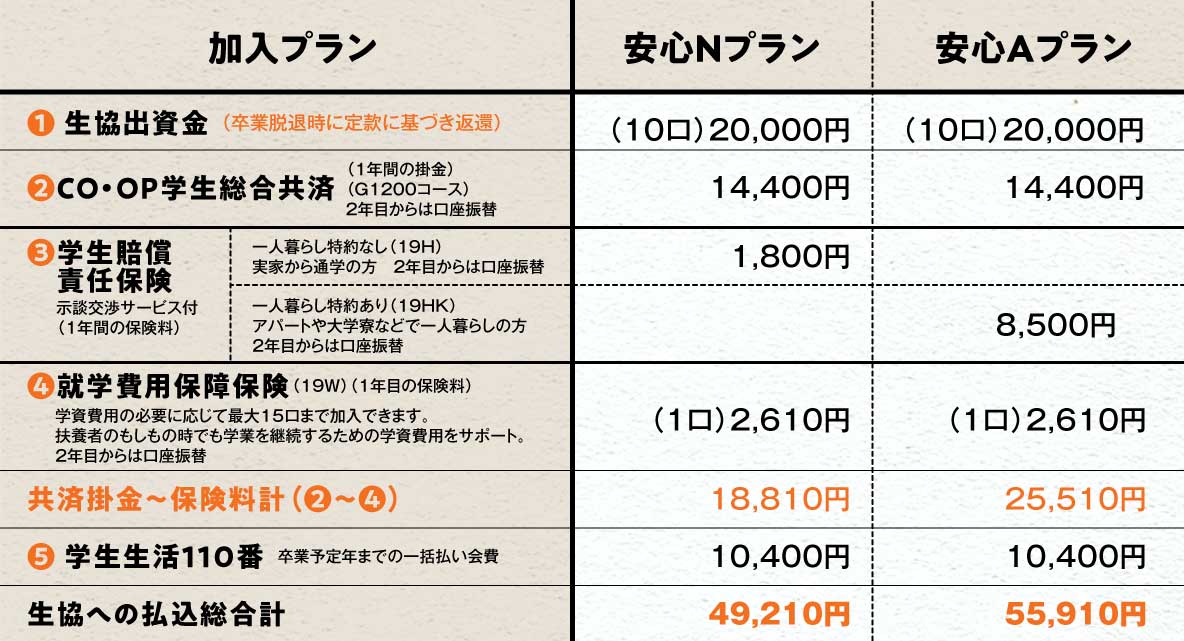 ライフスタイルに合わせて2つのプランをご提案します。